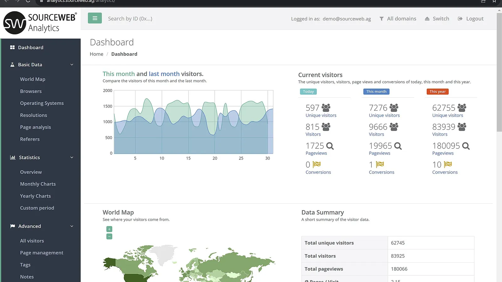 Marketing Analytics, Conversion Tracking & Business Growth — detail