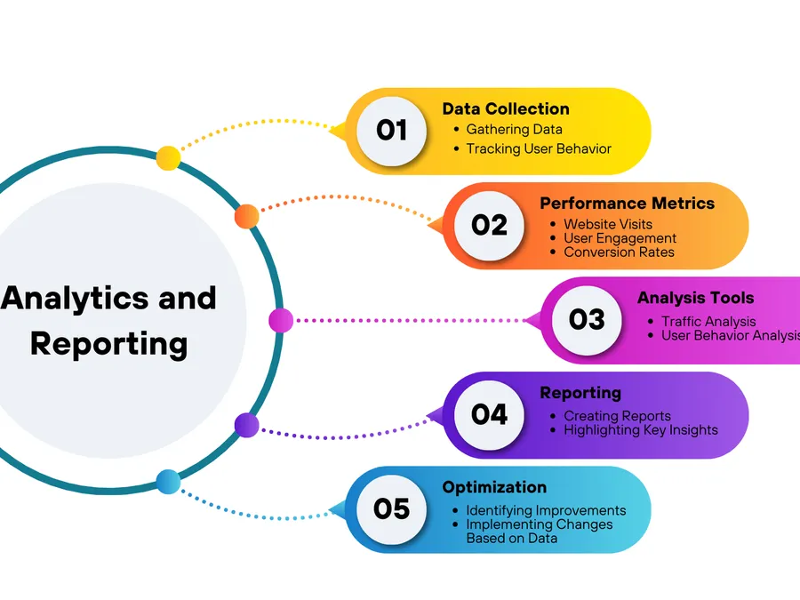 Marketing Analytics, Conversion Tracking & Business Growth — on location