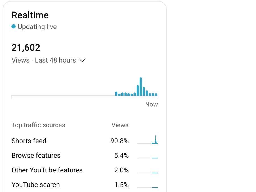 Marketing Analytics, Conversion Tracking & Business Growth — in practice